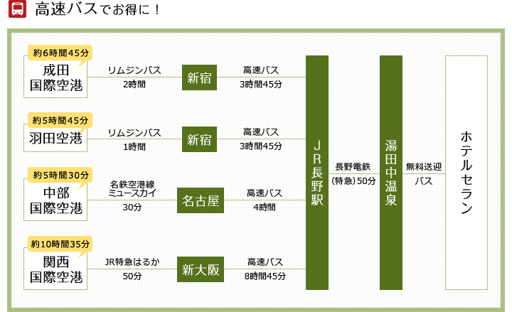 高速バスでお得に！